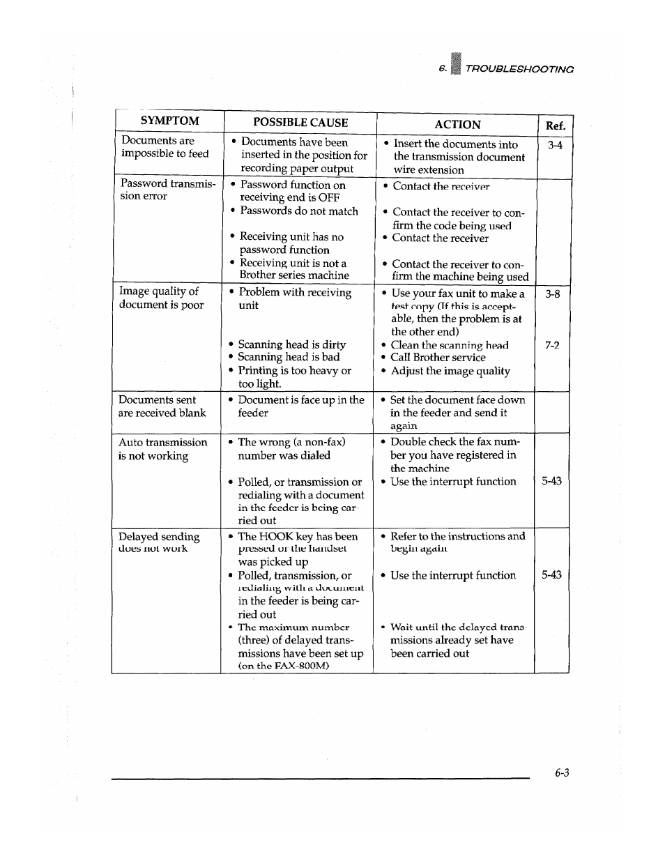 Brother Fax-700 User Manual | Page 133 / 148