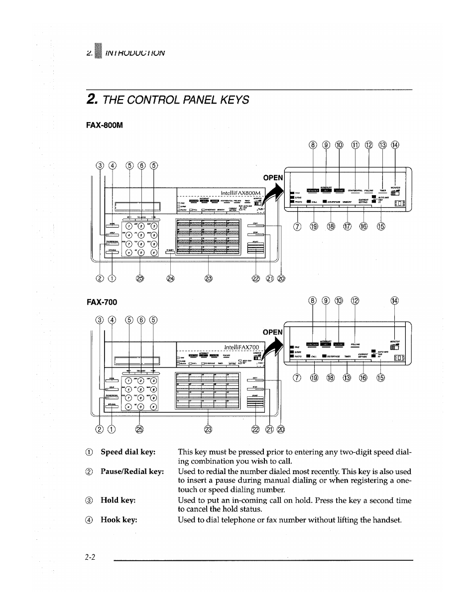 The control panel keys | Brother Fax-700 User Manual | Page 22 / 148