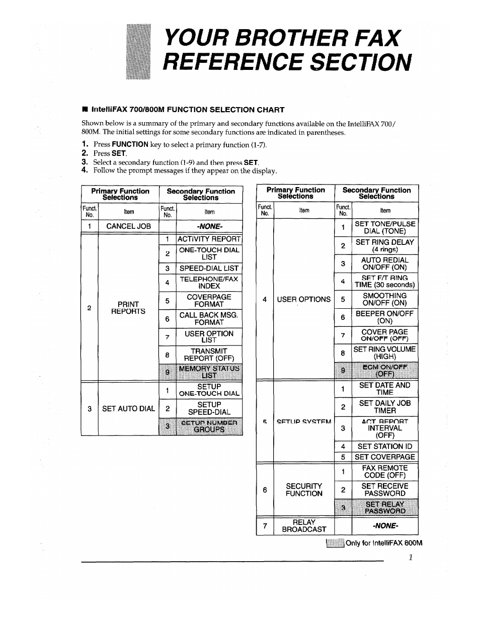 Intellifax 700/800m function selection chart | Brother Fax-700 User Manual | Page 3 / 148