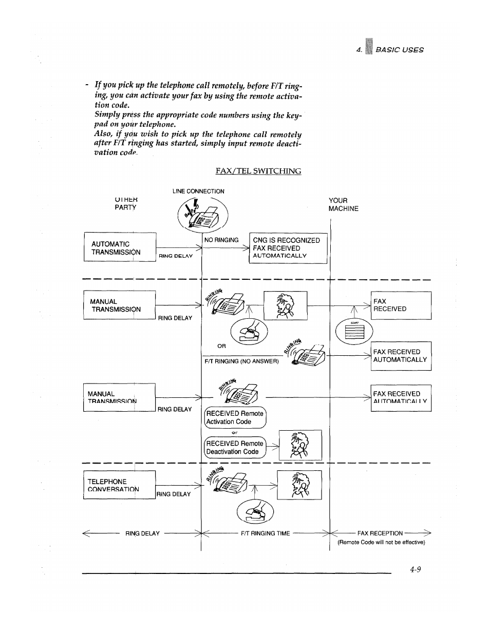 Fax/tel switching | Brother Fax-700 User Manual | Page 43 / 148