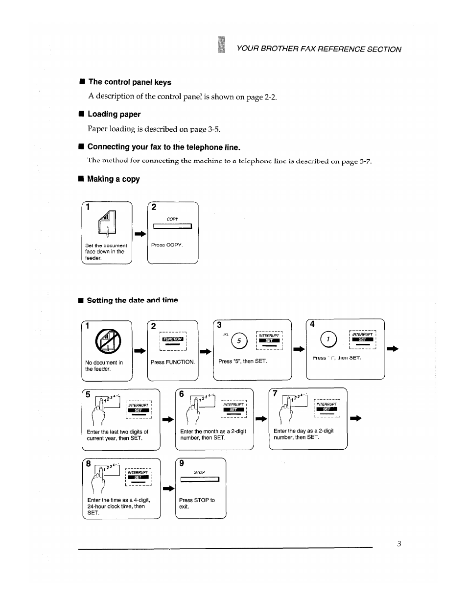 The control panel keys, Loading paper, Connecting your fax to the telephone line | Making a copy | Brother Fax-700 User Manual | Page 5 / 148
