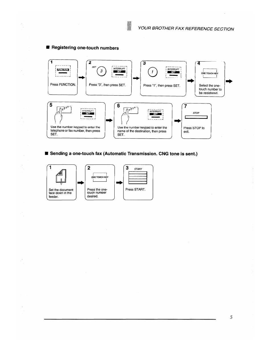 Brother Fax-700 User Manual | Page 7 / 148