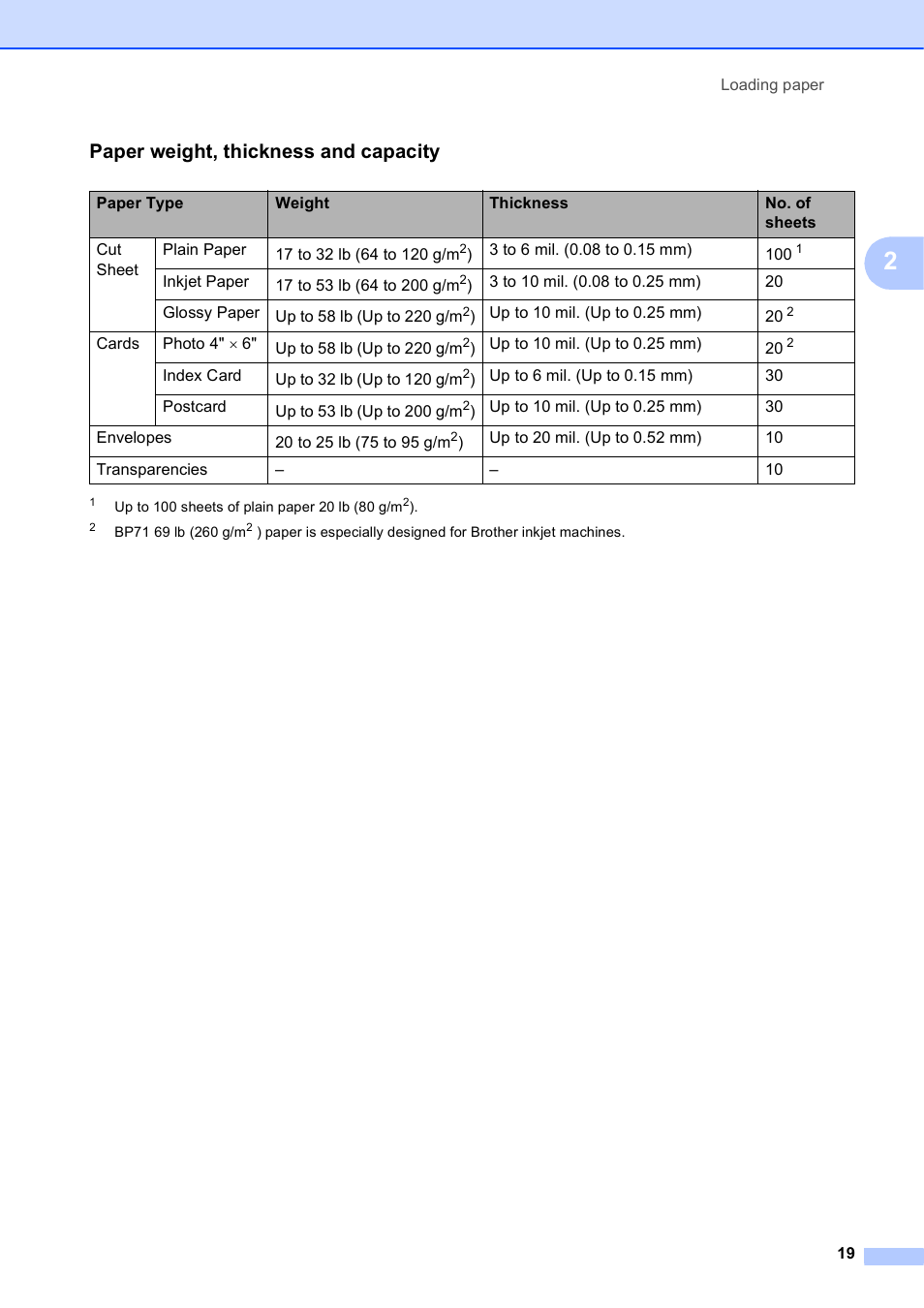 Paper weight, thickness and capacity | Brother DCP-J125 User Manual | Page 33 / 83