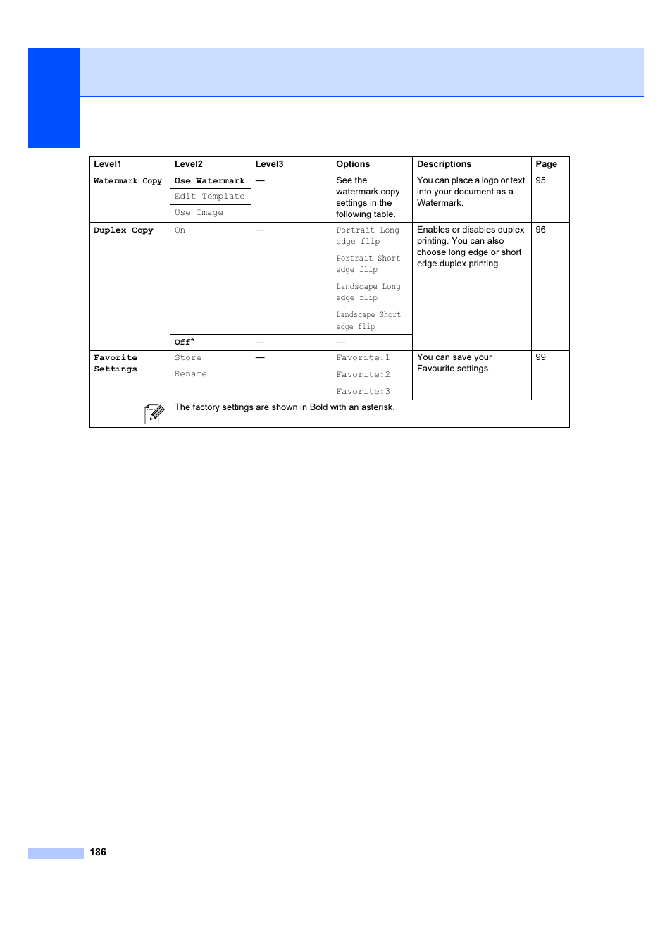 Brother MFC 6890CDW User Manual | Page 195 / 227