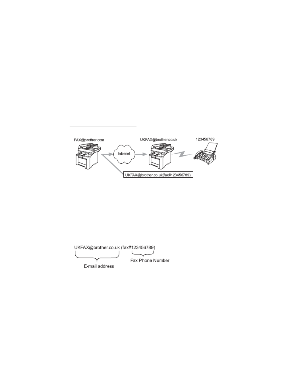 Brother I-FAX MFC-8460N User Manual | Page 7 / 8