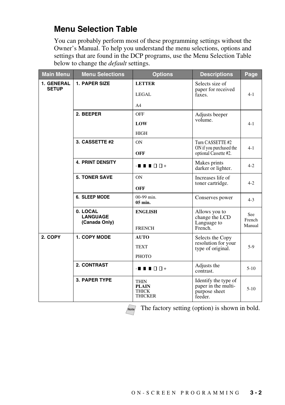 Menu selection table, Menu selection table -2, The factory setting (option) is shown in bold | Brother DCP1400 User Manual | Page 31 / 147