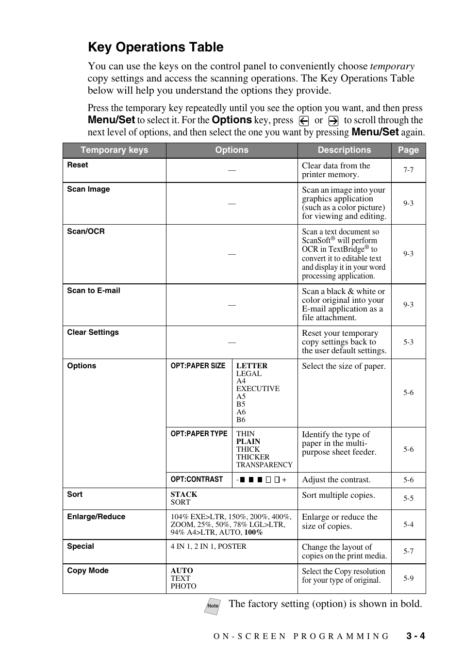 Key operations table, Key operations table -4, The factory setting (option) is shown in bold | Brother DCP1400 User Manual | Page 33 / 147