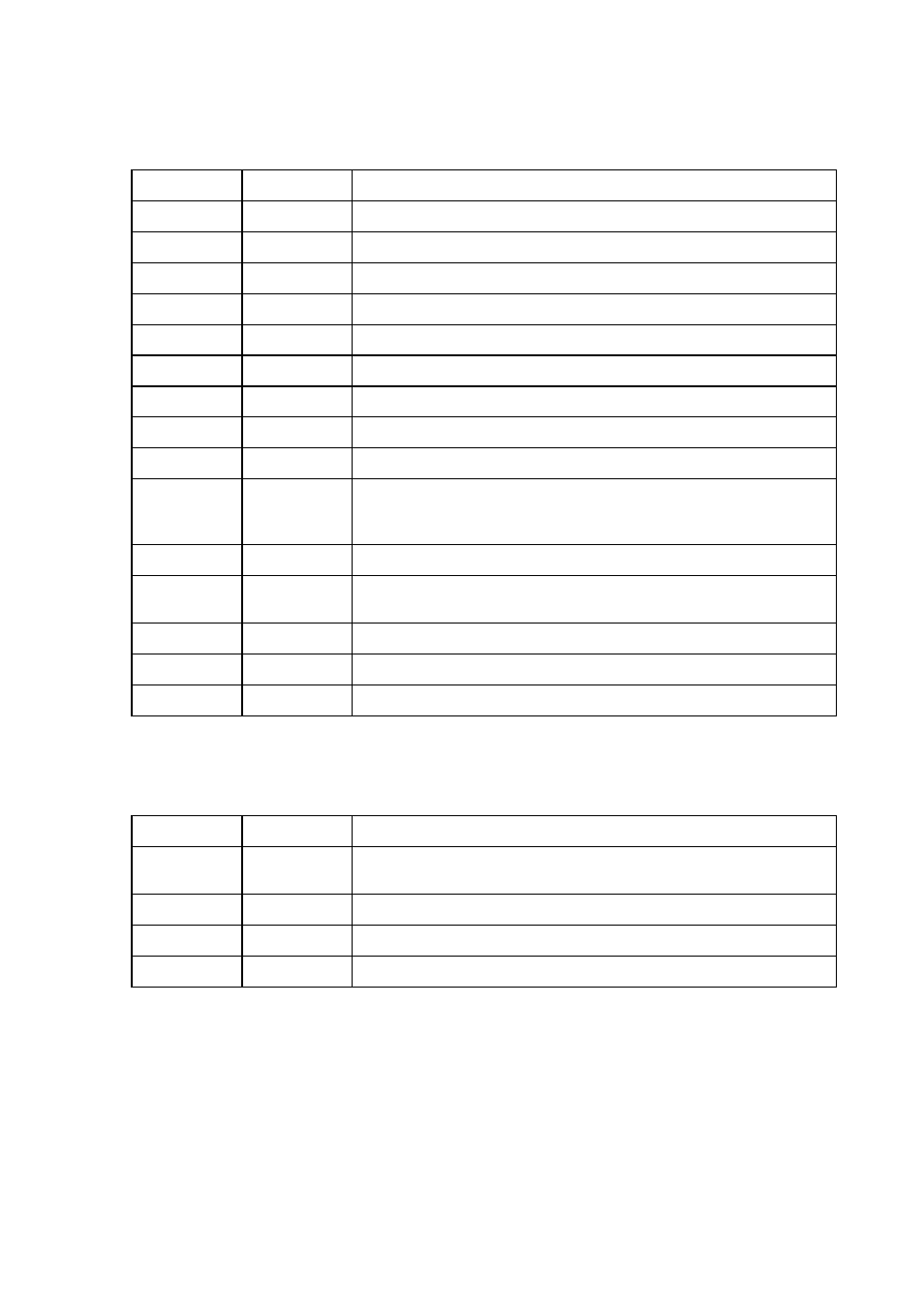 Brother FAX-8650P User Manual | Page 156 / 196