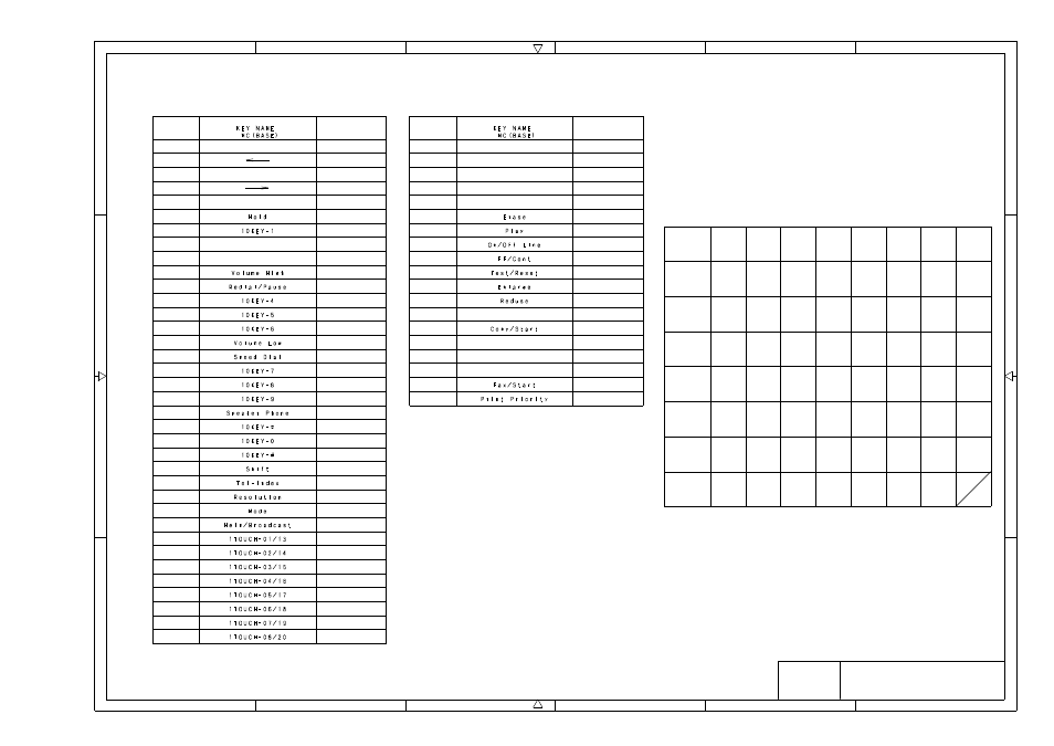 K i 0, K i 5, Dcontrol panel 2/2 | Brother FAX-8650P User Manual | Page 193 / 196