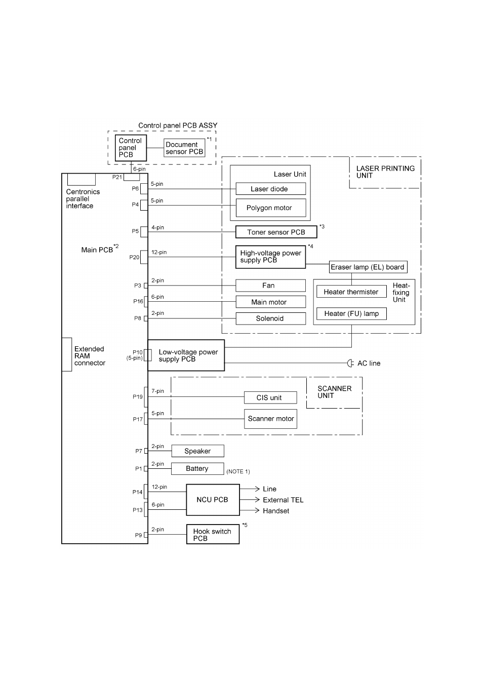 Control electronics | Brother FAX-8650P User Manual | Page 29 / 196