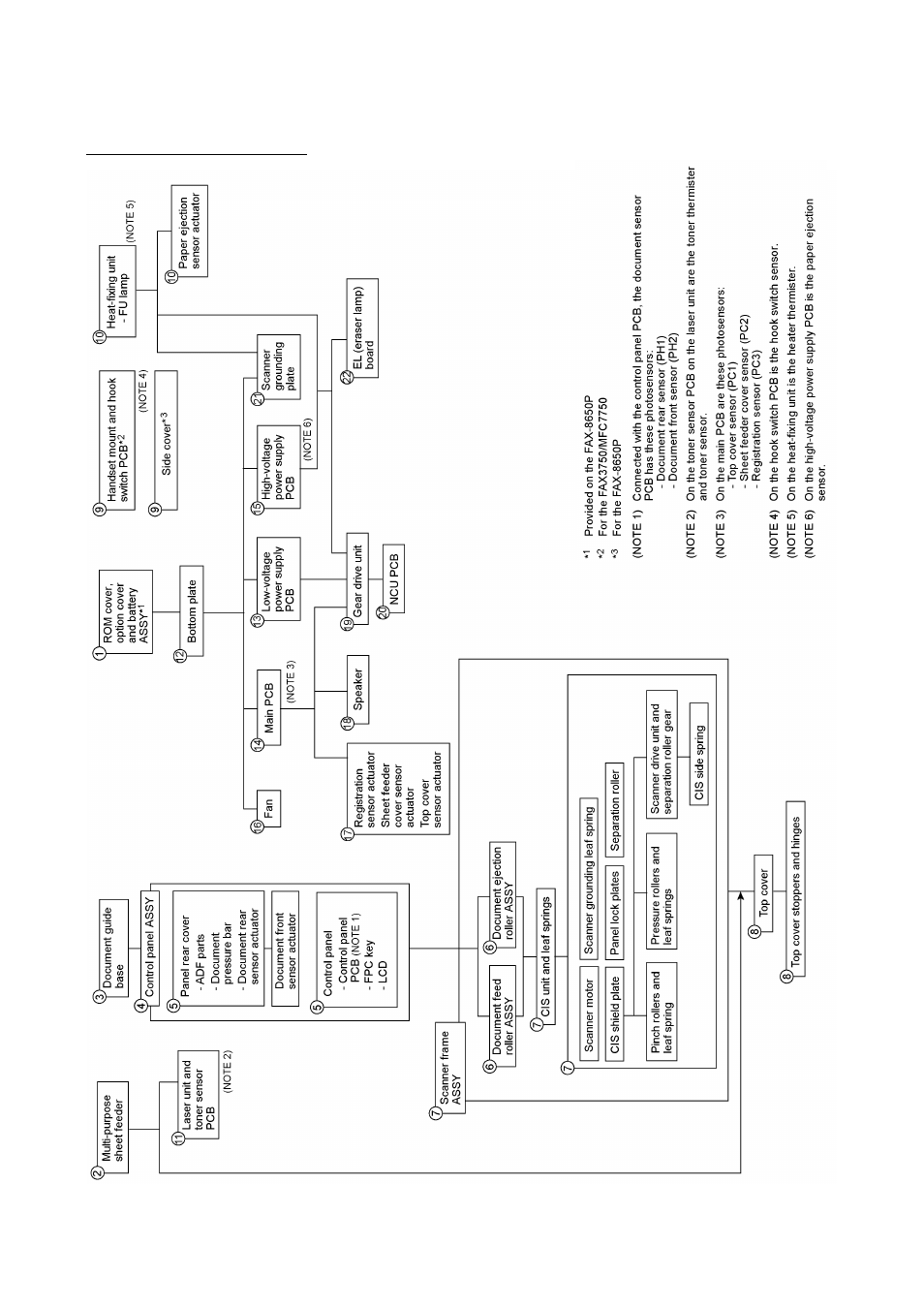 Brother FAX-8650P User Manual | Page 42 / 196
