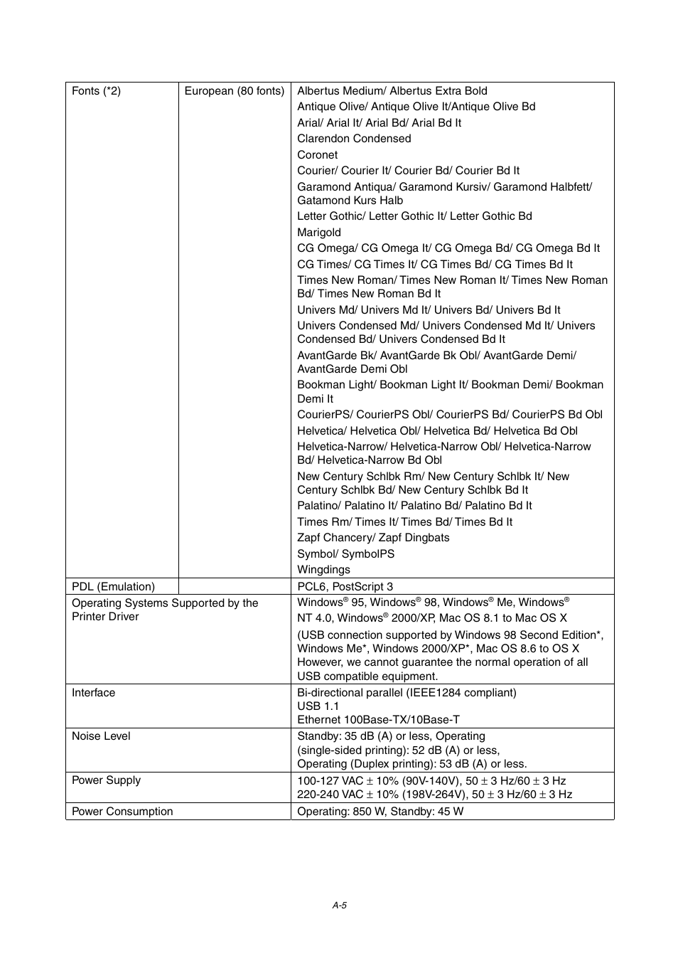 Brother 4000CN User Manual | Page 176 / 183