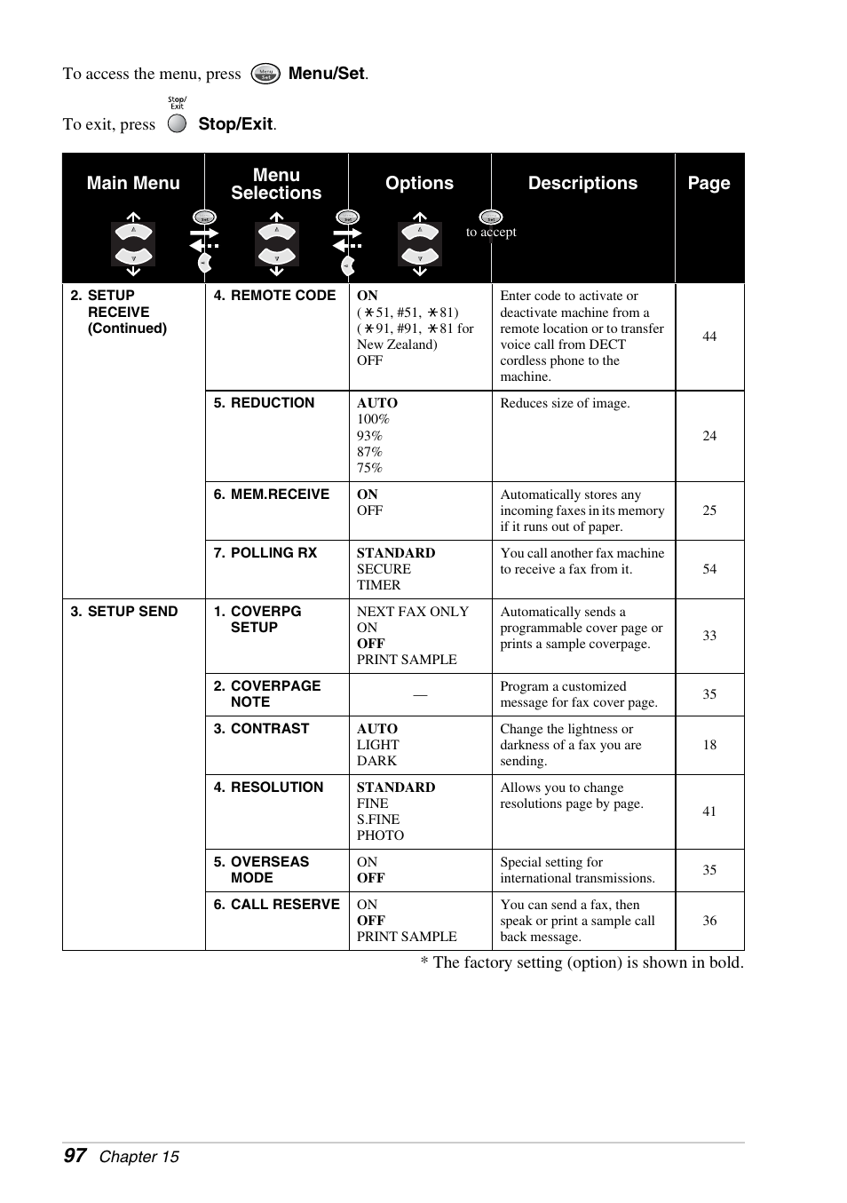 Brother FAX-1030E User Manual | Page 104 / 118