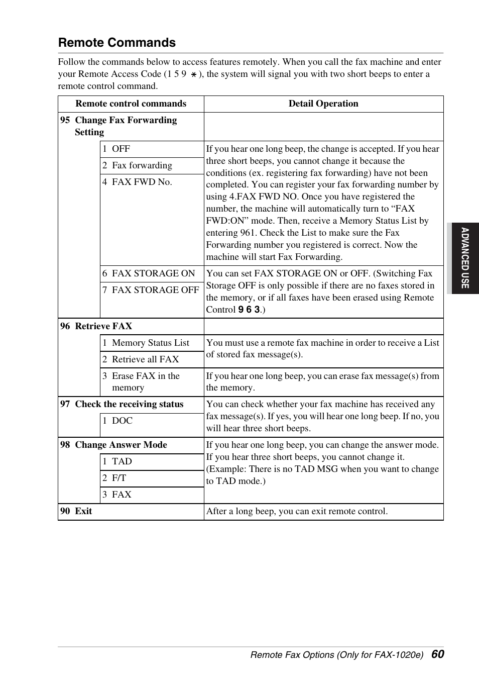 Remote commands | Brother FAX-1030E User Manual | Page 67 / 118