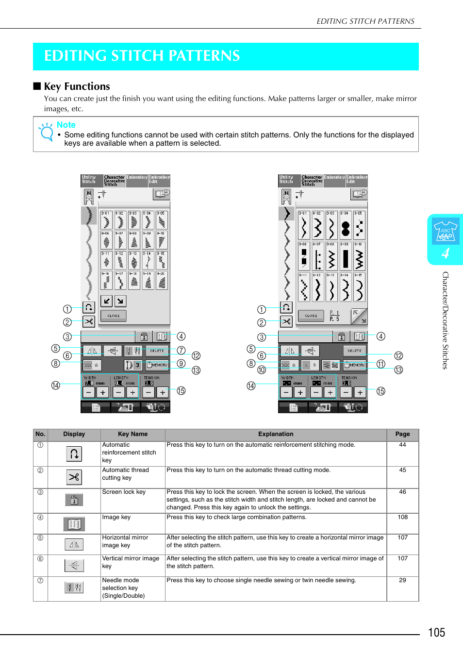 4editing stitch patterns, Key functions | Brother 882-S90/S91 User Manual | Page 116 / 249