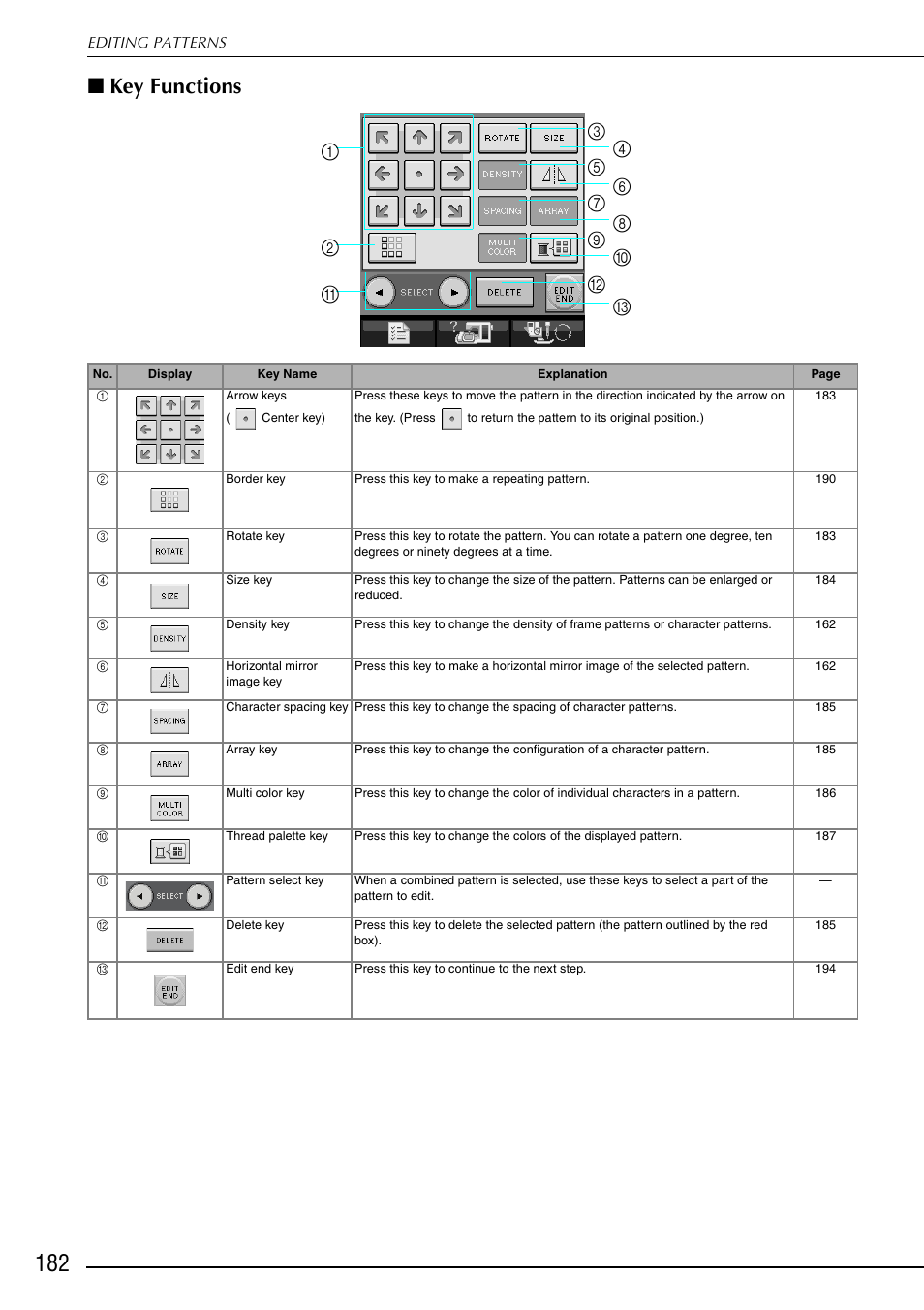 Key functions | Brother 882-S90/S91 User Manual | Page 193 / 249