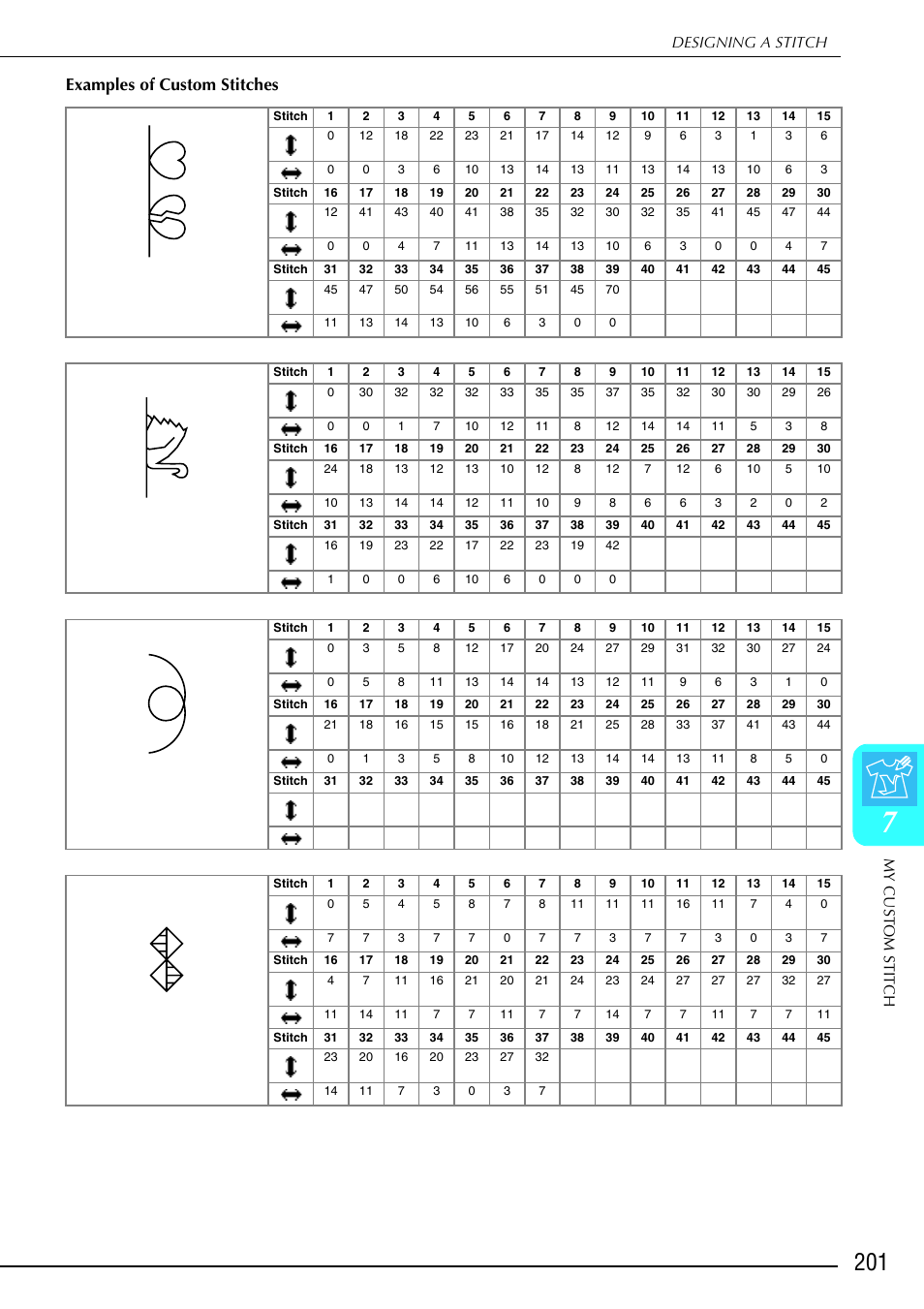 Examples of custom stitches | Brother 882-S90/S91 User Manual | Page 212 / 249