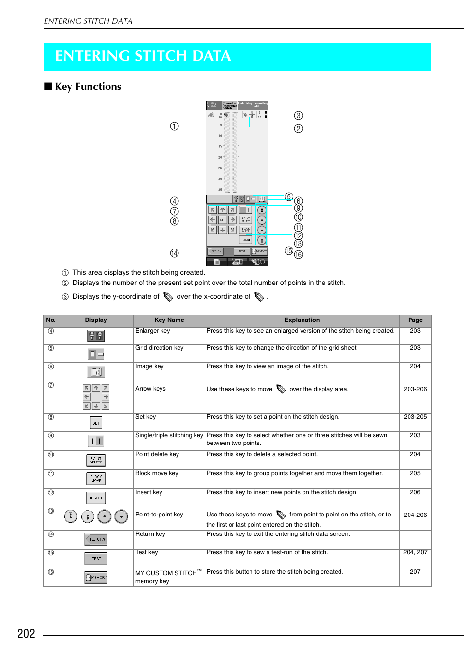 Entering stitch data, Key functions | Brother 882-S90/S91 User Manual | Page 213 / 249