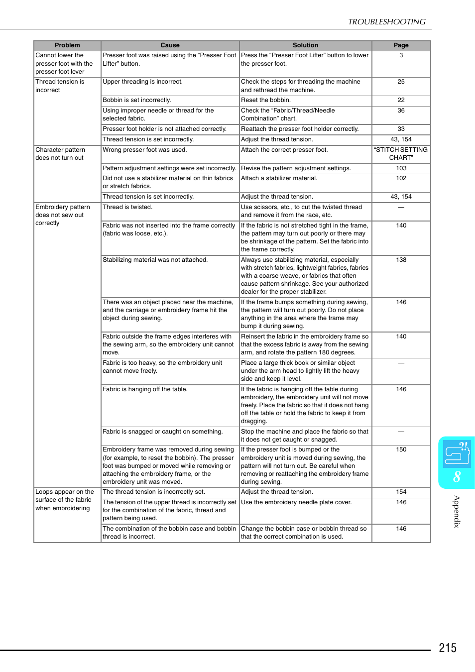 Brother 882-S90/S91 User Manual | Page 226 / 249