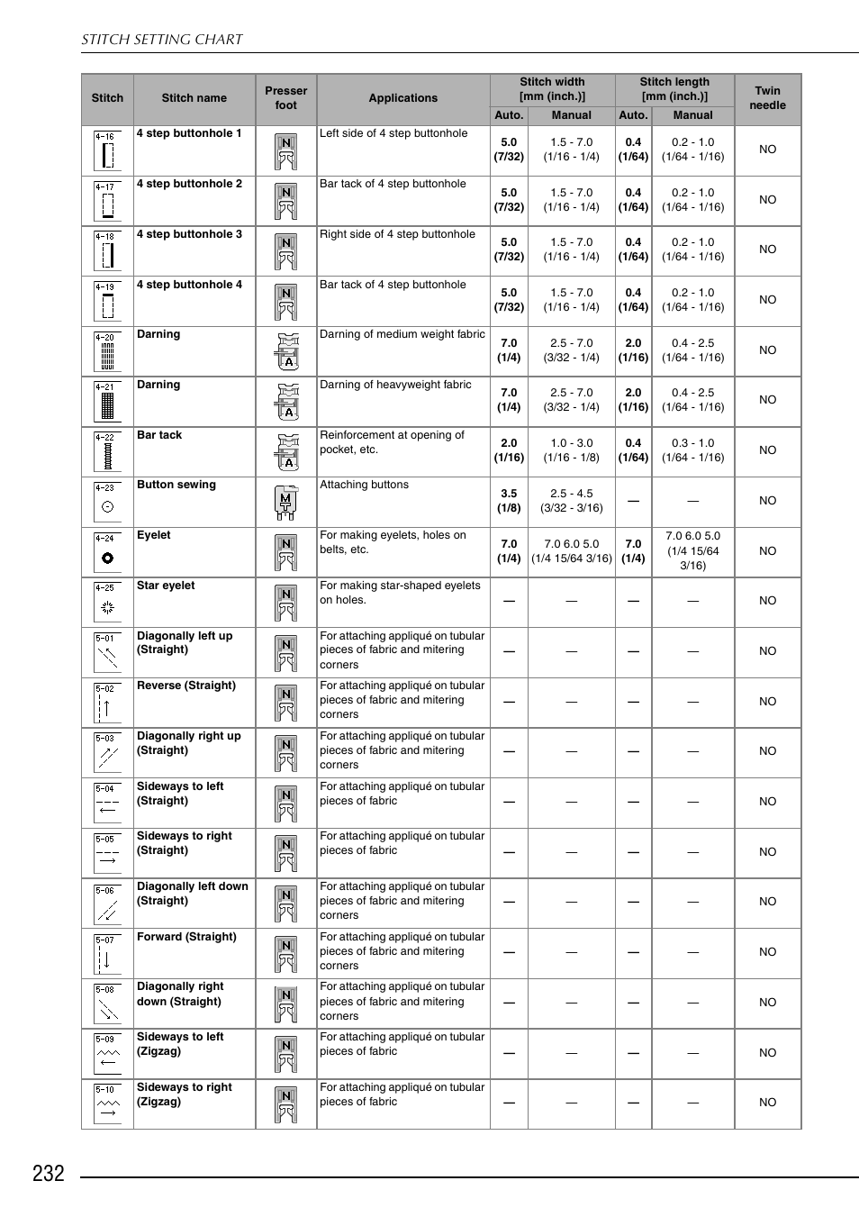 Brother 882-S90/S91 User Manual | Page 243 / 249