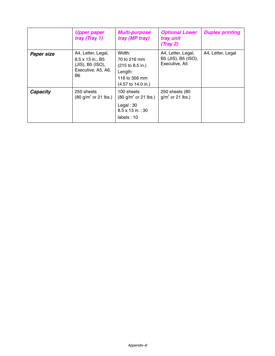 Brother HL 1650 User Manual | Page 207 / 235