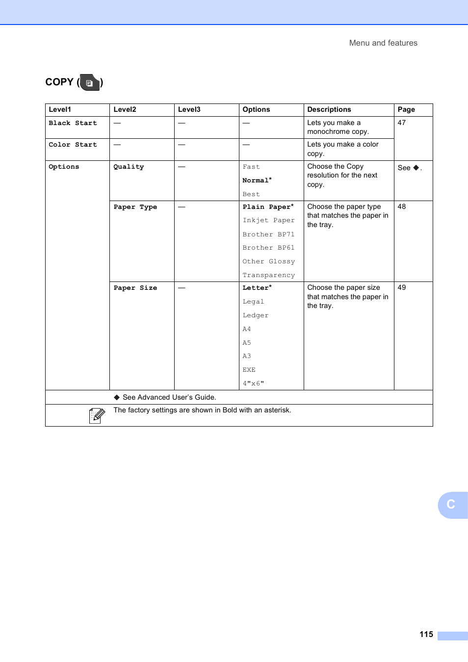 Copy ( ) | Brother Printer MFC-J5910DW User Manual | Page 129 / 155