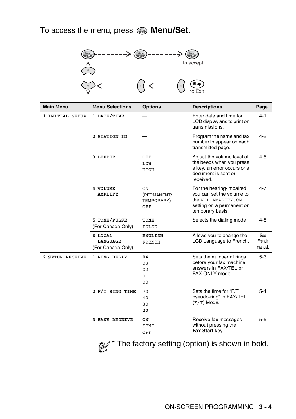 Menu/set, The factory setting (option) is shown in bold, On-screen programming 3 - 4 | Brother FAX-565 User Manual | Page 41 / 148