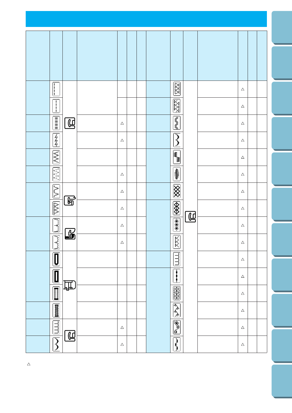 Sewing chart | Brother PE 300S User Manual | Page 109 / 111