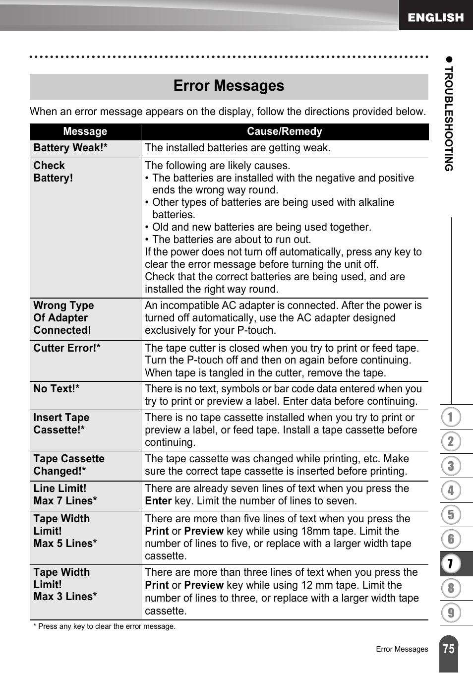 Error messages | Brother LW6091001 User Manual | Page 79 / 84