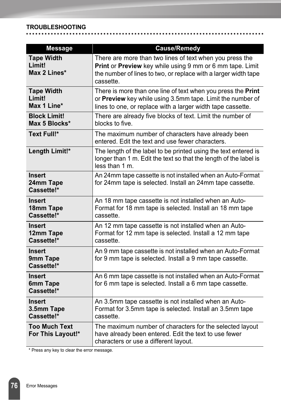 Brother LW6091001 User Manual | Page 80 / 84
