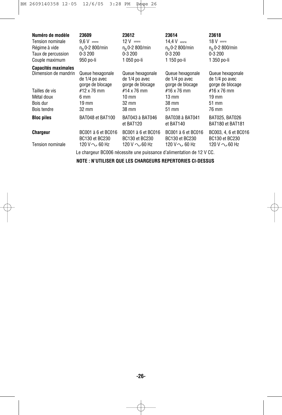 Bosch 23618 User Manual | Page 26 / 56