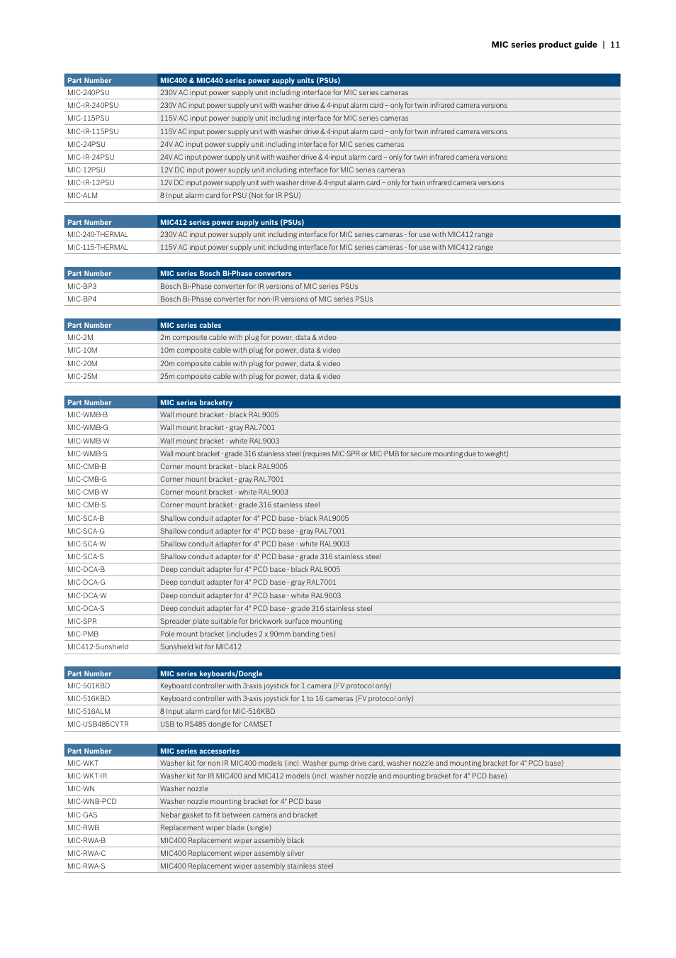 Bosch MIC412 User Manual | Page 11 / 20