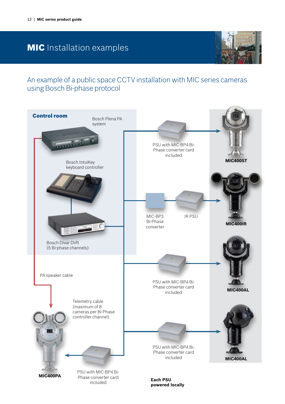 Mic installation examples | Bosch MIC412 User Manual | Page 12 / 20