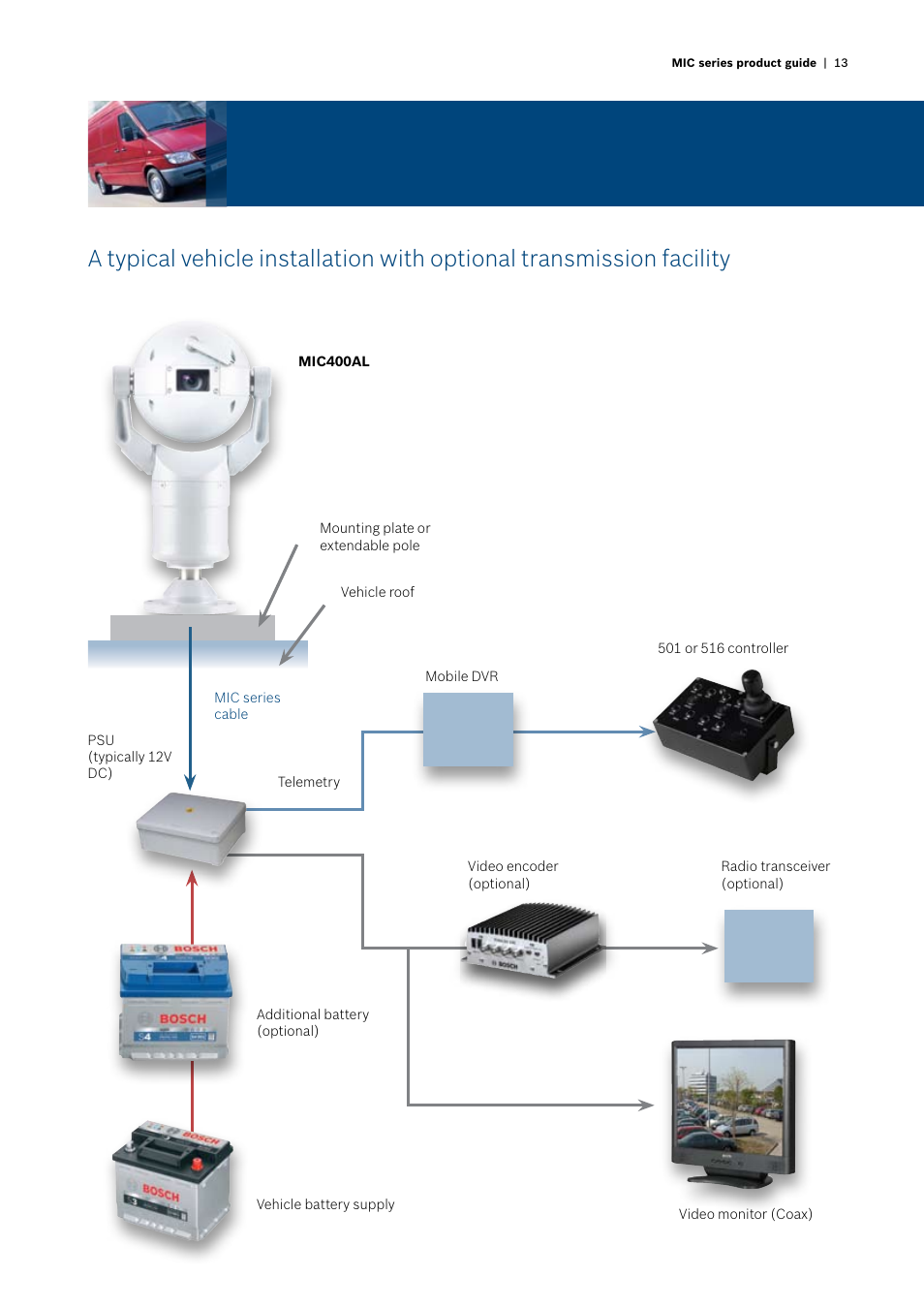 Bosch MIC412 User Manual | Page 13 / 20