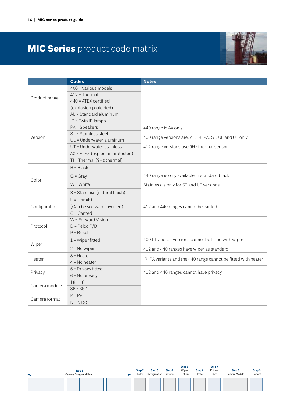 Mic series product code matrix | Bosch MIC412 User Manual | Page 16 / 20