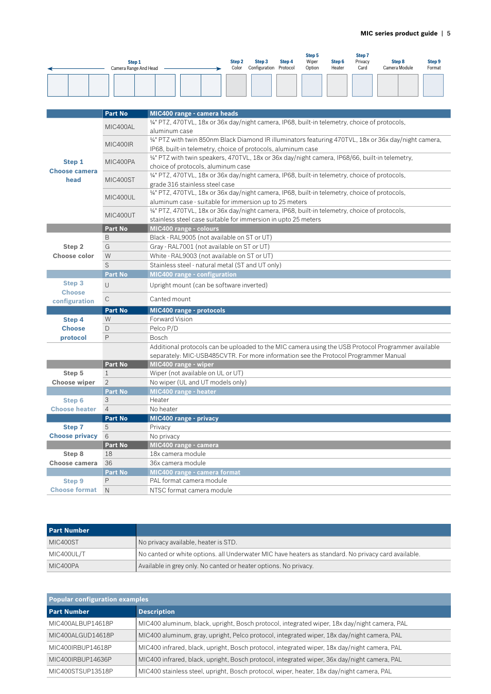 Bosch MIC412 User Manual | Page 5 / 20