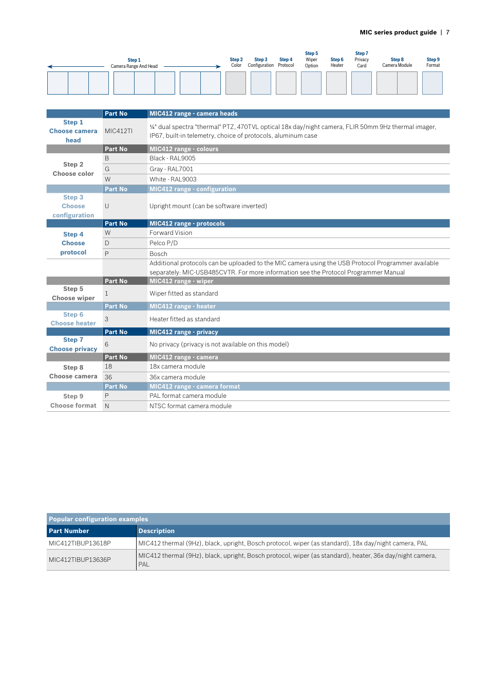 Bosch MIC412 User Manual | Page 7 / 20