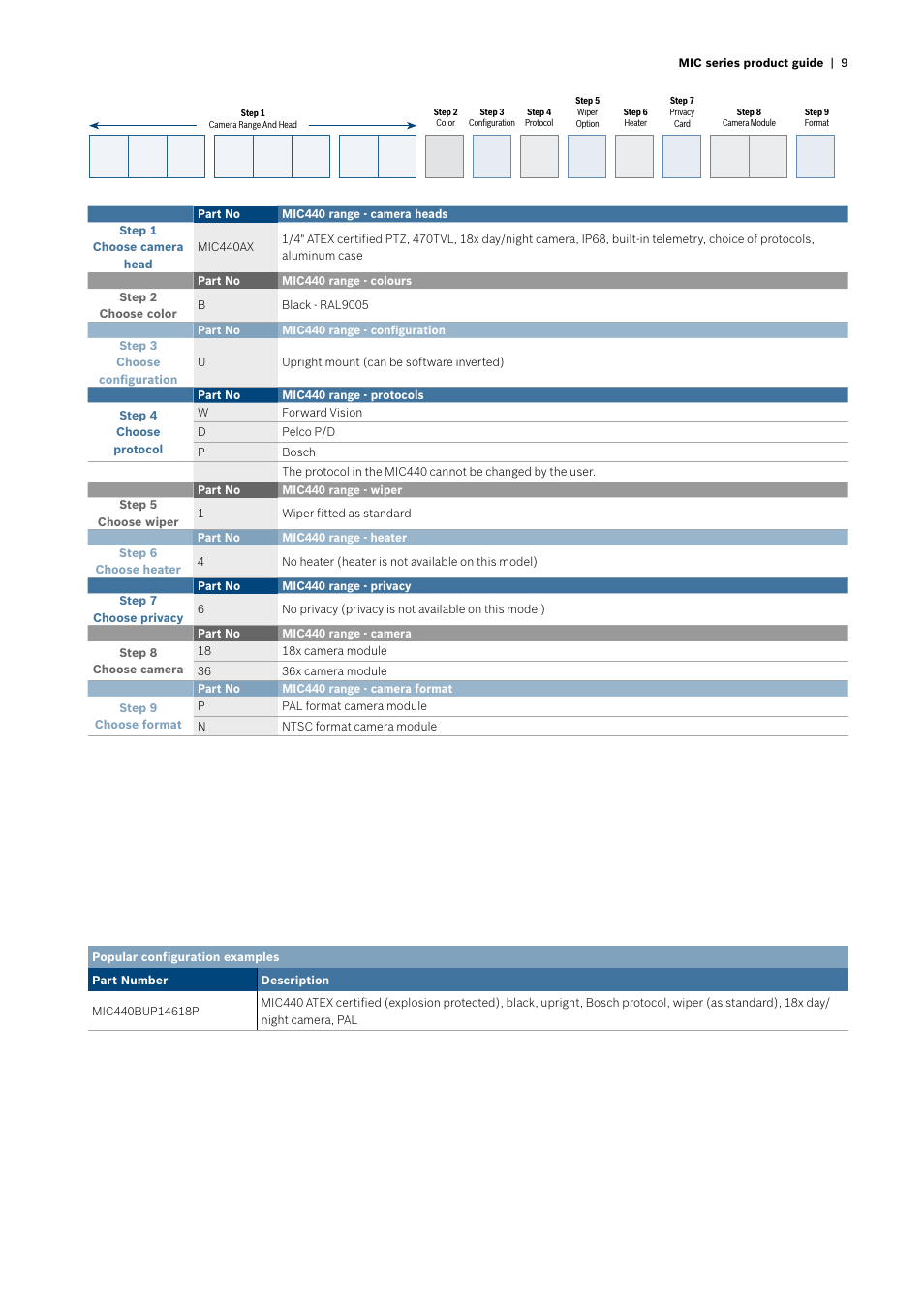 Bosch MIC412 User Manual | Page 9 / 20