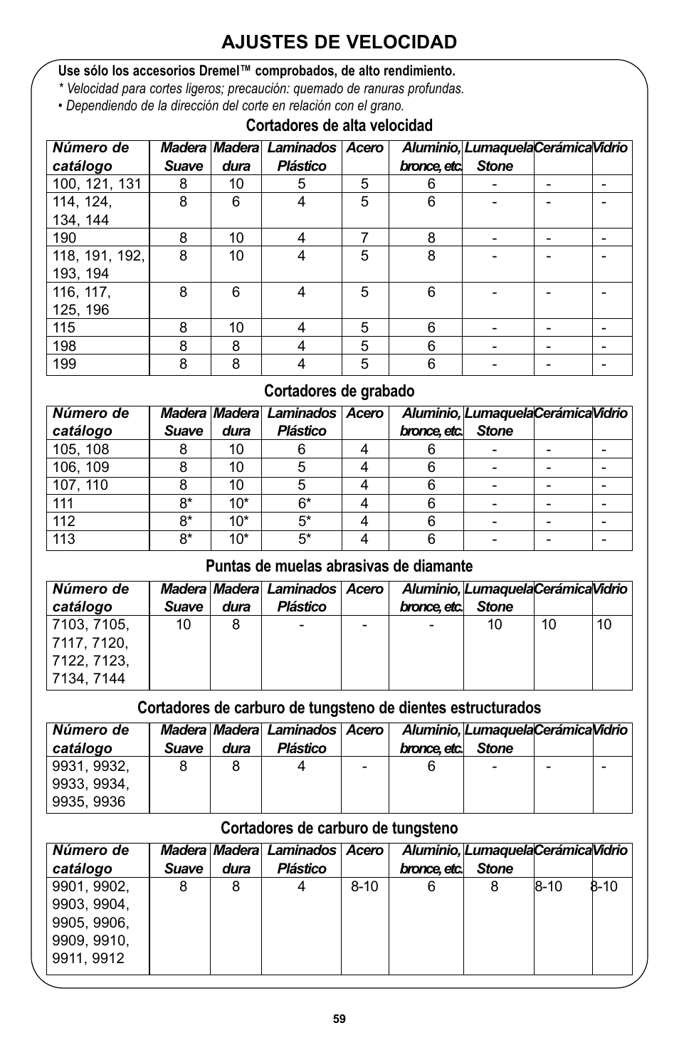 Ajustes de velocidad, Cortadores de alta velocidad, Cortadores de grabado | Puntas de muelas abrasivas de diamante, Cortadores de carburo de tungsteno | Bosch 400 Series XPR User Manual | Page 59 / 72