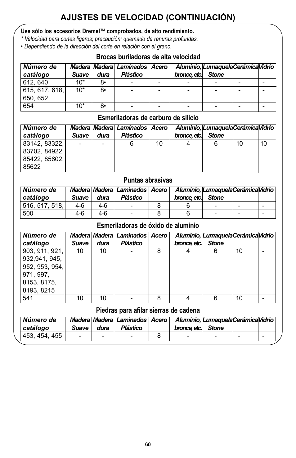 Ajustes de velocidad (continuación), Puntas abrasivas, Esmeriladoras de óxido de aluminio | Piedras para afilar sierras de cadena, Brocas buriladoras de alta velocidad, Esmeriladoras de carburo de silicio | Bosch 400 Series XPR User Manual | Page 60 / 72