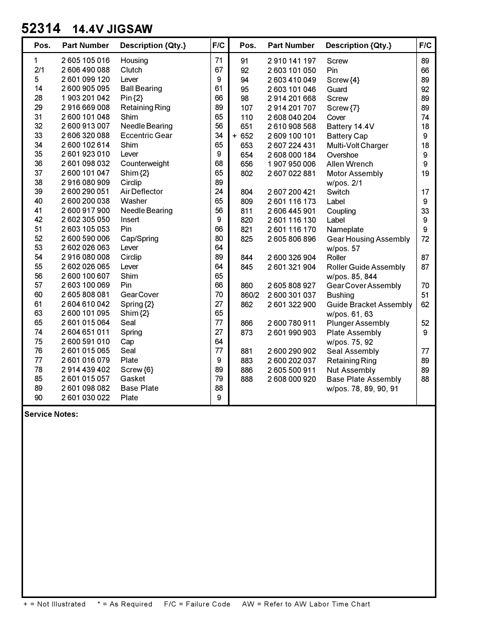 4v jigsaw | Bosch 0601598460 User Manual | Page 2 / 2