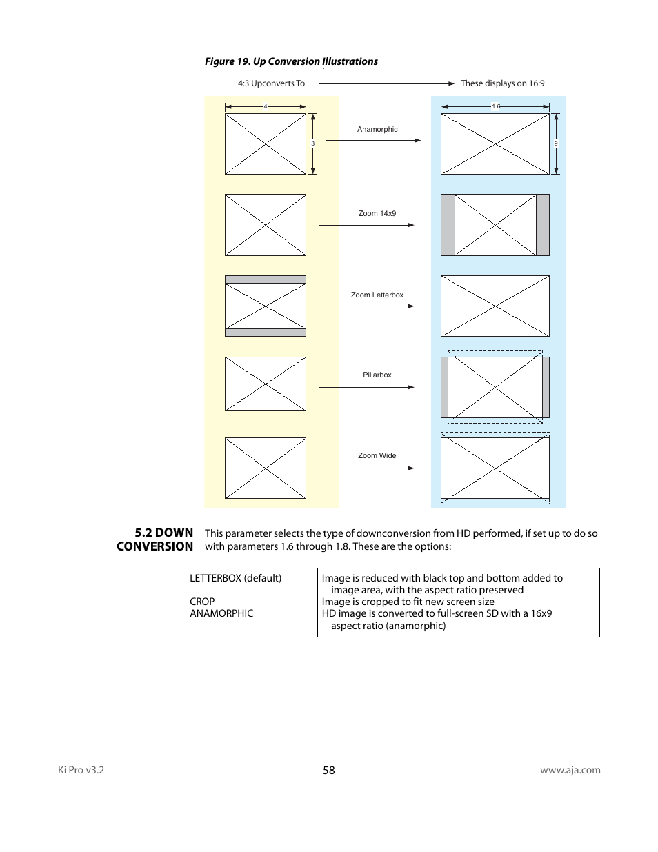 2 down conversion | AJA Ki Pro User Manual | Page 58 / 110
