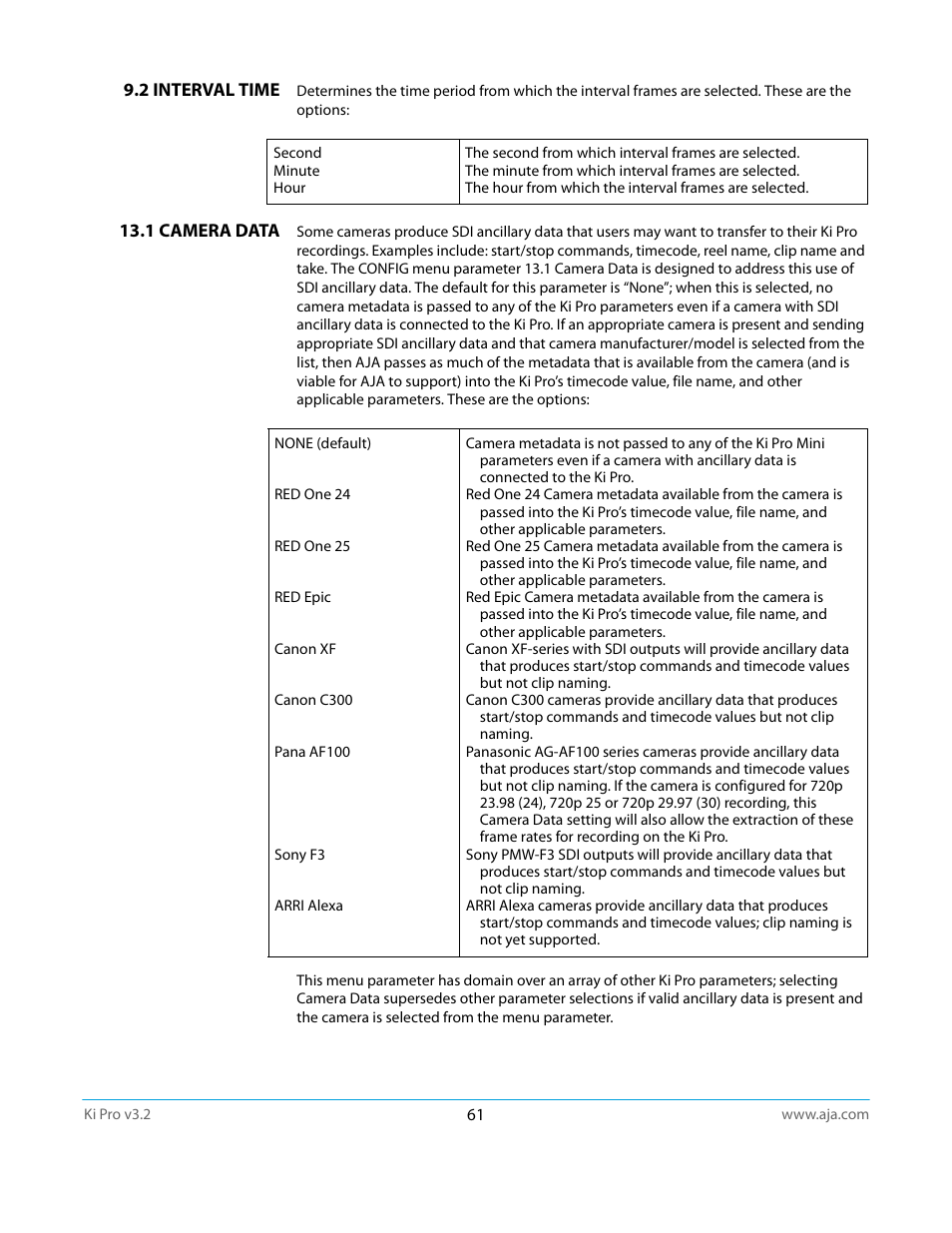 2 interval time, 1 camera data, 2 interval time 13.1 camera data | AJA Ki Pro User Manual | Page 61 / 110