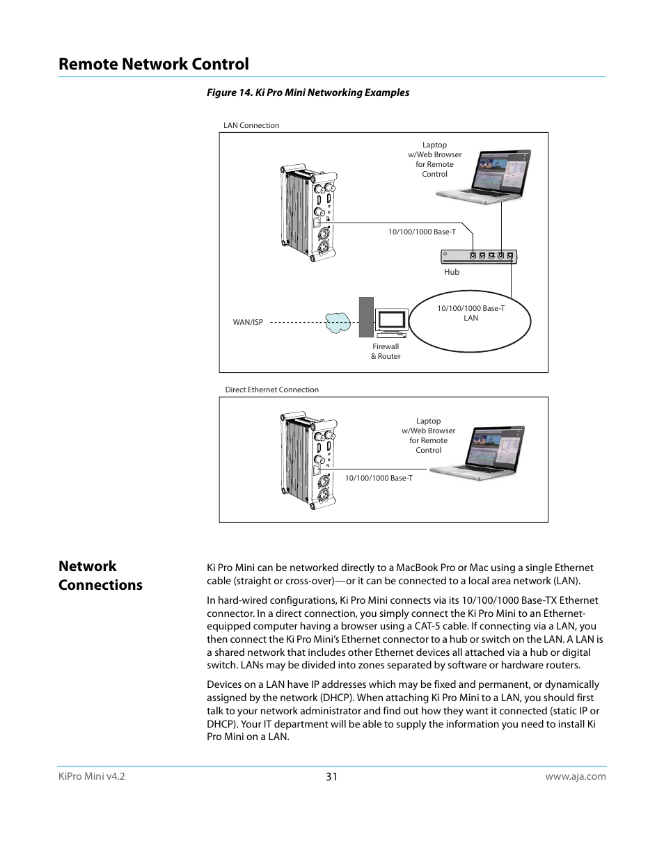Remote network control, Network connections | AJA Ki Pro Mini User Manual | Page 31 / 106