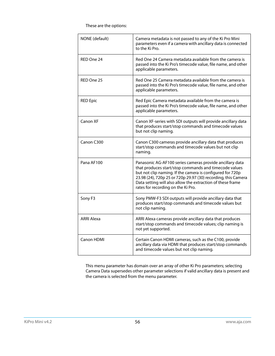 AJA Ki Pro Mini User Manual | Page 56 / 106