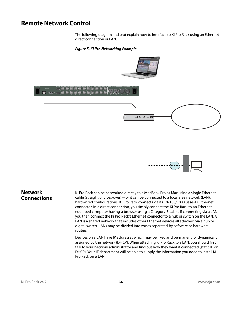 Remote network control, Network connections | AJA Ki Pro Rack User Manual | Page 24 / 111