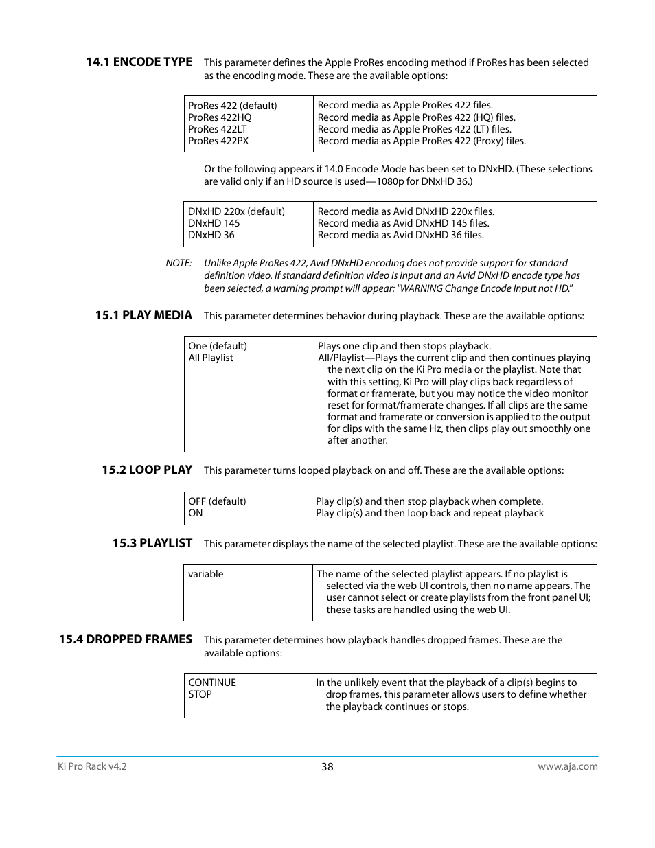 1 encode type, 1 play media, 2 loop play | 3 playlist, 4 dropped frames | AJA Ki Pro Rack User Manual | Page 38 / 111