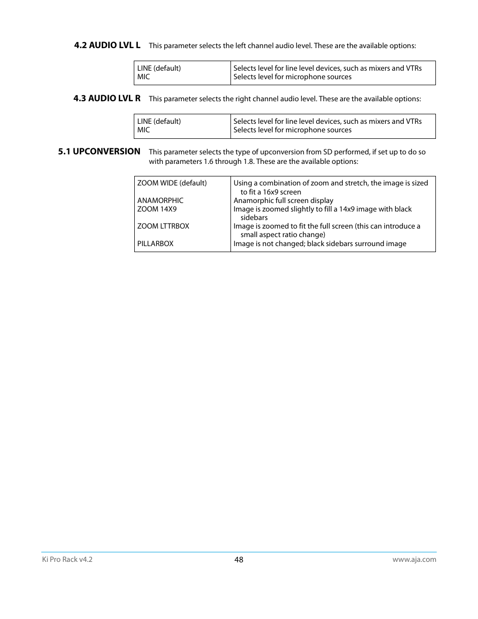 2 audio lvl l, 3 audio lvl r, 1 upconversion | 2 audio lvl l 4.3 audio lvl r 5.1 upconversion | AJA Ki Pro Rack User Manual | Page 48 / 111