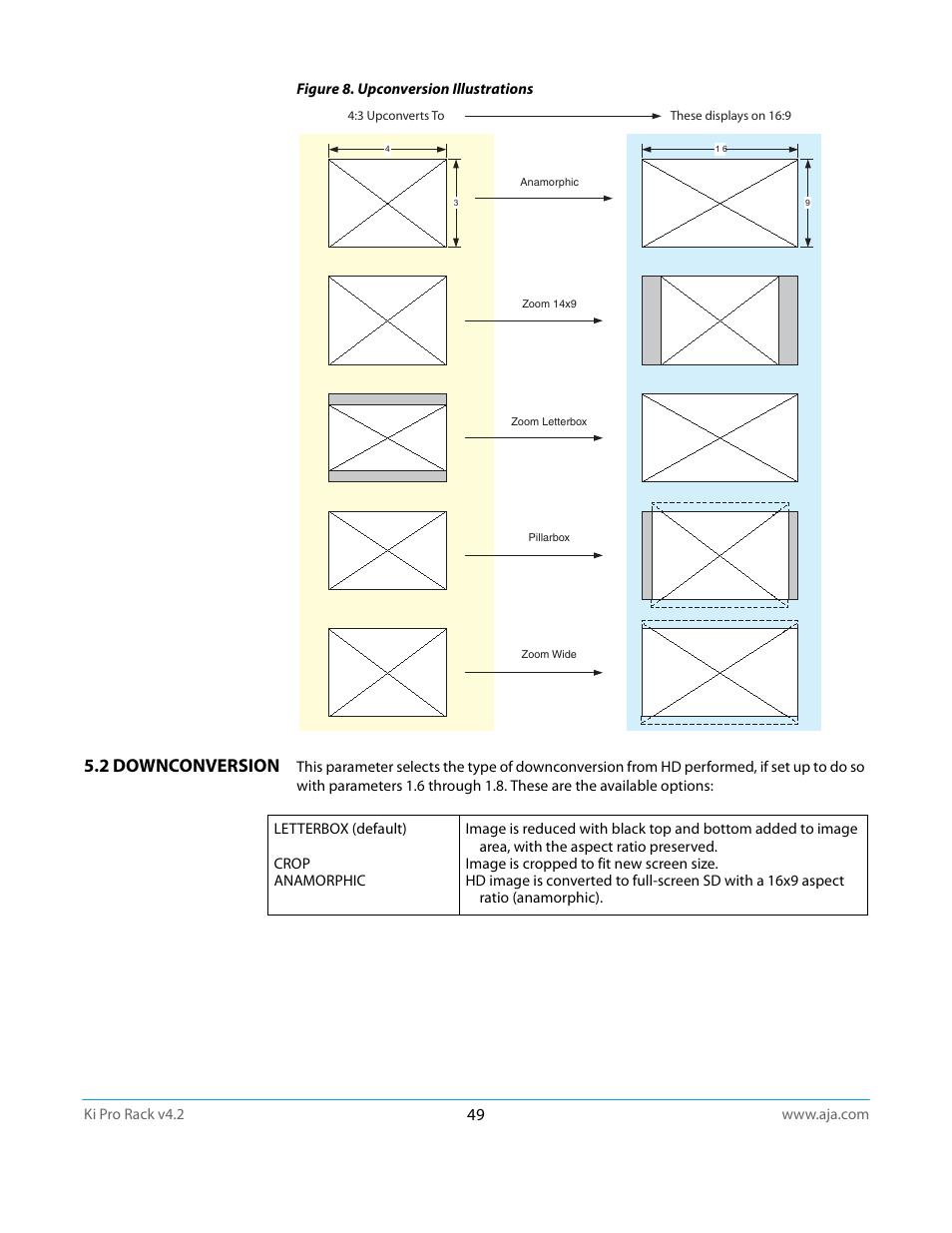 2 downconversion | AJA Ki Pro Rack User Manual | Page 49 / 111