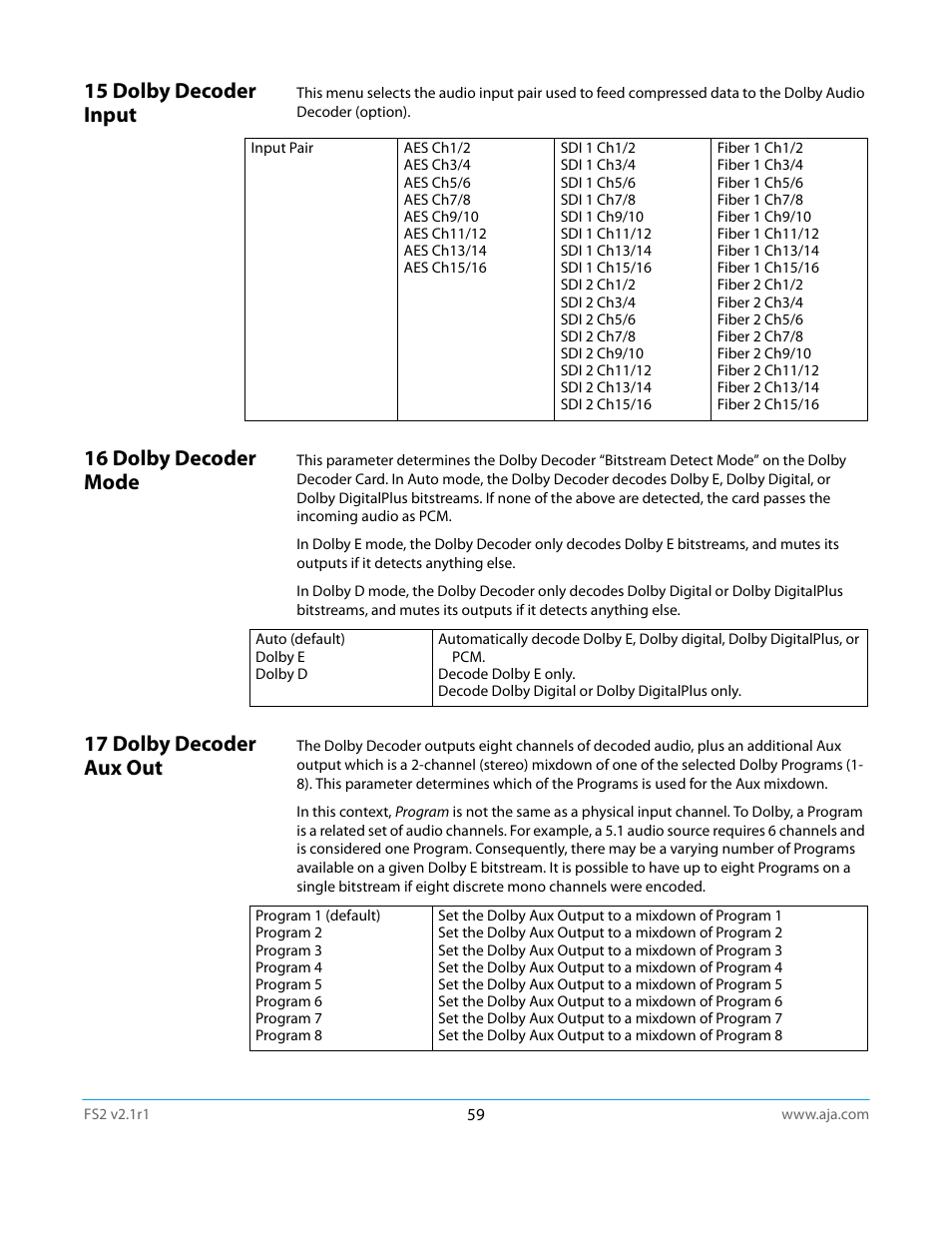 15 dolby decoder input, 16 dolby decoder mode, 17 dolby decoder aux out | AJA FS2 Manual User Manual | Page 59 / 125